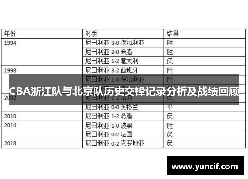 CBA浙江队与北京队历史交锋记录分析及战绩回顾